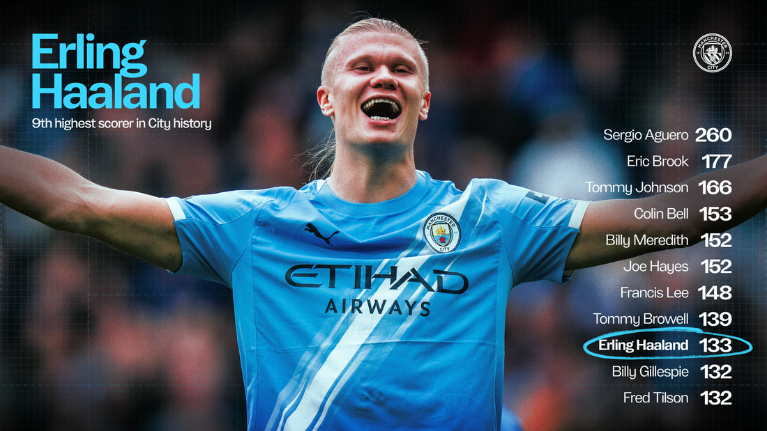 Erling Haaland bije rekordy i wchodzi do czołowej dziesiątki strzelców w historii Manchesteru City - Topowe Koszulki Pilkarskie Sklep Internetowy